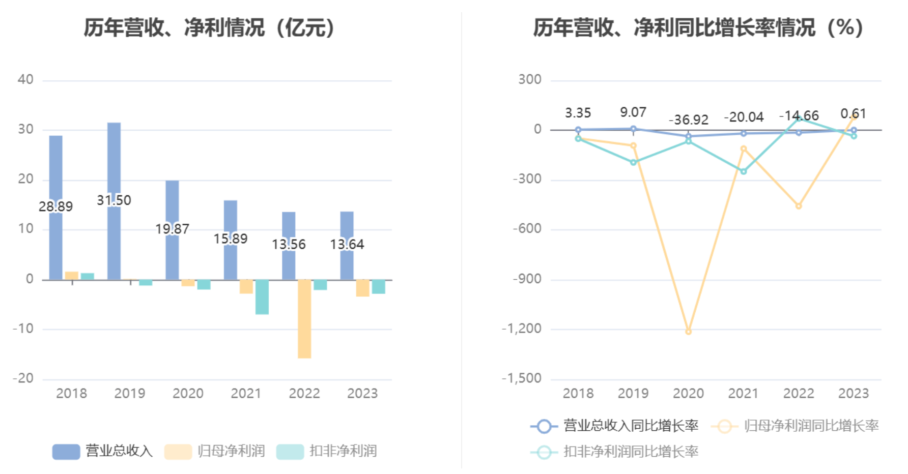 ST美谷因财务信息披露不准确引发监管关注，多项财务指标追溯调整的自媒体深度解读