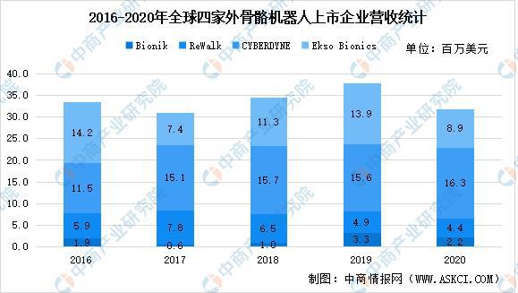 中国半导体产业未来展望，全球市场规模预测及趋势机遇揭秘（2030年万亿美元大关）