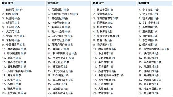 2024年新澳开奖记录，深度解答解释落实_Sims18.70.46